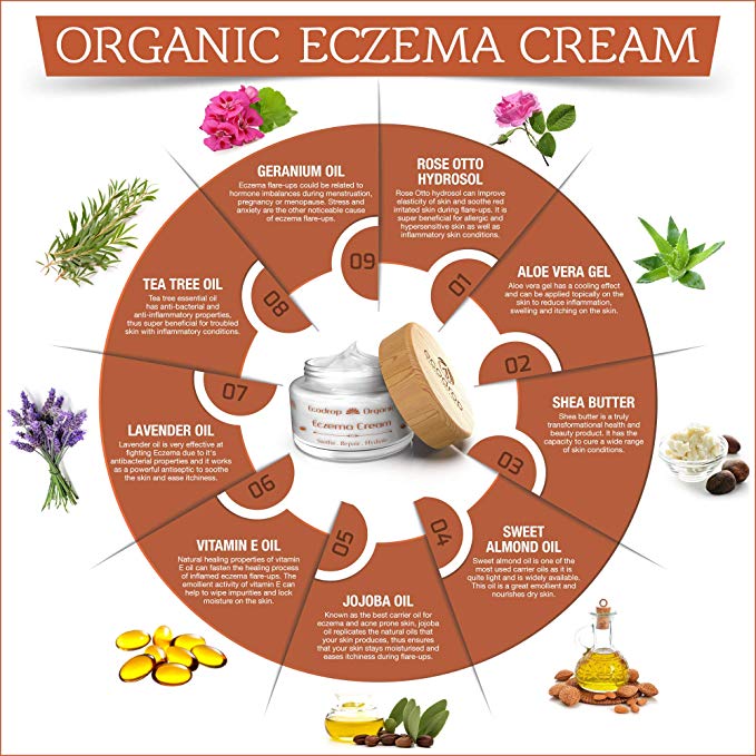 Organic eczema cream with ingredients listed in a circular diagram on a white background.