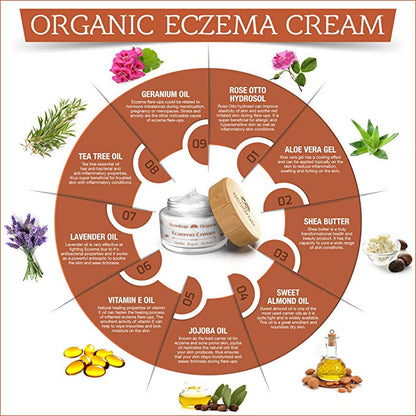 Organic eczema cream with ingredients listed in a circular diagram on a white background.