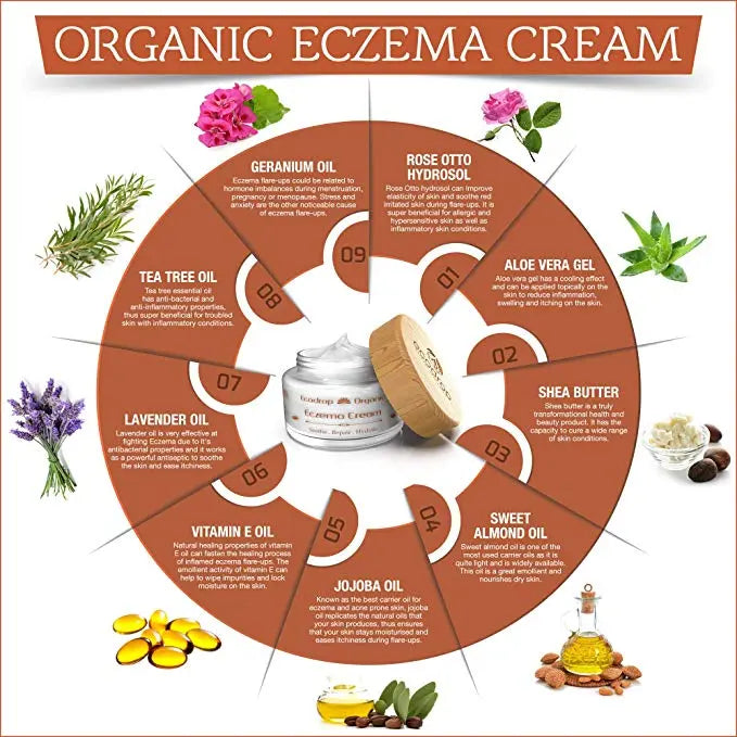 Organic eczema cream with ingredients listed in a circular diagram on a white background.